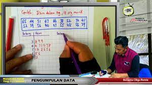 Dapat diketahui nilai persebaran tersebut yaitu nilai minimum sebesar. Kssm17 1in 06 Membina Plot Batang Dan Daun Youtube