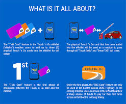 Touch n' go is billed as the future card. Touch N Go Ewallet Can Now Be Linked To Your Card With Auto Reload Carsome Malaysia