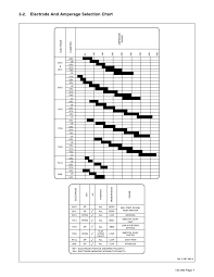Prototypical Stick Welding Settings Chart 6011 Welding Rod Amps Stick Welding Settings Chart Tig Amperage Chart Weld Ele Welding Rod Chart Welding Rods Welding