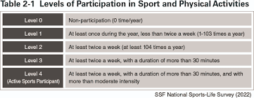 Image result for Sports Intensity Levels