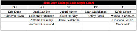 2018 Offseason Overview Chicago Bulls Hoops Concierge