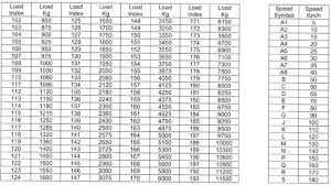 tyres 4u earthmover load index speed symbols