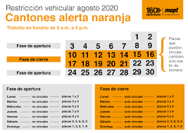 Calendario 2021 de restricción para vehículos con sello verde anteriores al año 2012. Asi Aplicara Ministerio De Obras Publicas Y Transportes Facebook