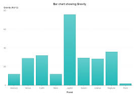 Charts And Graphs Skills Review Paths To Technology