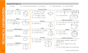 Area Geometry Formulas Images Pictures Becuo Geometry Formulas Area Formula Gre Study