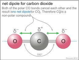 Bond Angles And The Shapes Of Molecules