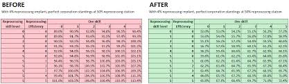 Reprocess All The Things Eve Online