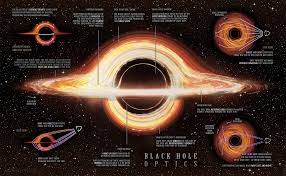 File:Black hole optics.png - Wikipedia