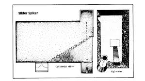 Deceptively simple trap for killing a bad and foolish pc it is a 30 ft deep spike trap diamater is 10×10 with 10 … D D Traps