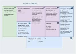 El modelo canvas es una herramienta que permite crear y analizar modelos de negocios de manera sencilla. Modelo Canvas Leche La Sabrosa Blanca Y Cremosa Facebook