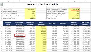 Part I How To Use A Loan Amortization Schedule A Detailed