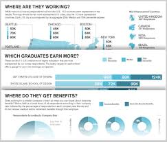 Pin On Interior Design Career