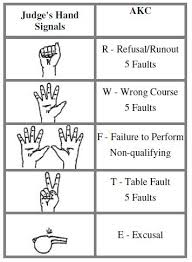 Dog Obedience Hand Signals Chart Overhead Crane Hand