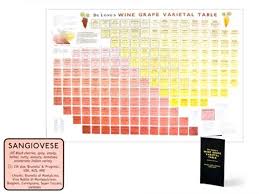 De Longs Wine Grape Varietal Table