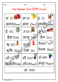 This contrast is often not realized by urdu speakers, and always neutralized in hindi (where both sounds uniformly evidence from experimental phonetics, however, has demonstrated that the two types of sounds involve two. Hindi Swar Vowel Alphabet Chart With Pictures Learningprodigy Hindi Hindi Charts