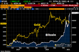 On the other side of the fence, ver, the ceo of mining pool bitcoin.com, claims that the current hash power that is going to mine blocks on bitcoin abc can sustainably run for months. I Work In Finance And Everyone Was Going On About This Chart Today Thoughts Some Managers Suggested Bullish For Bitcoin Bearish For Gold Meaning Bitcoin Is Trully Digital Gold Bitcoin