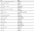 Image result for html tag list