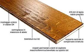 Il parquet prefinito multistrato, o più comunemente parquet prefinito, è una tipologia di professione parquet fornisce e posa a regola d'arte il tuo parquet prefinito a milano e provincia. Architetto Di Leo Leonardo Il Parquet Prefinito