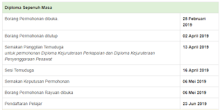 Bilakah tarikh permohonan kemasukan ke politeknik ambilan 2020 bakal dibuka? Semakan Online Keputusan Kemasukan Ke Politeknik Dan Kolej Komuniti Bagi Sesi Ambilan Jun 2019 Mypendidikanmalaysia Com