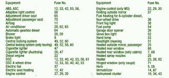 Approximate time for this project: 3 Way Switch Wiring Bmw E46 Compact Fuse Diagram Hd Quality Novosite Kanttum Com Br