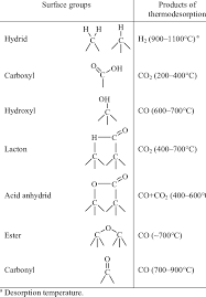 basic functional groups on the surface of diamond download