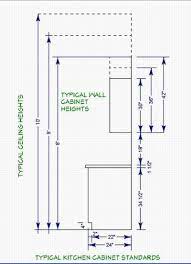 Kitchen Graphic Standards Standard Sizes And Practices In Kitchen Cabinet Dimensions Kitchen Cabinets Measurements Kitchen Cabinet Layout