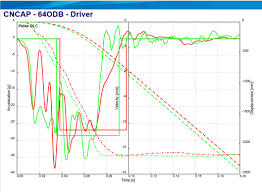 How To Set Multi Axis For Chart Issue 402 Scanny Python