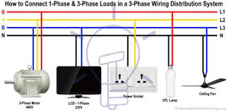 Three Phase Electrical Wiring Installation In Home Nec Iec Tutorial Electrical Wiring Electricity House Wiring