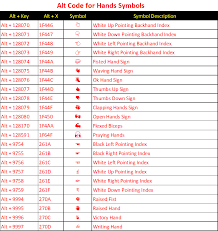 This is the best place to copy and paste cool text symbols from! Alt Key Shortcuts To Insert Symbols In Windows Webnots