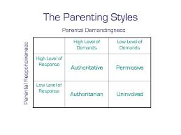 Unless you get your styles in sync, your kids and marriage may suffer. Case1 Creativityandinnovation Case 1 Creativity And Innovation In My Life In My Classroom Case 1 Creativity And Innovation Case 2 Communication And Collaboration Case 3 Critical Thinking And Research My Students Are Young Adults Mostly Ages 23