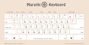 Download wallpaper images for osx, windows 10, android, iphone 7 and ipad. 5 Free Marathi Keyboard To Download à¤®à¤° à¤  à¤• à¤¬ à¤° à¤¡ Kurti Dev And Devlys Font