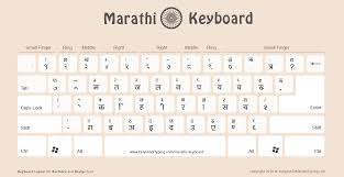 Unsplash has the perfect desktop wallpaper for you. 5 Free Marathi Keyboard To Download à¤®à¤° à¤  à¤• à¤¬ à¤° à¤¡ Kurti Dev And Devlys Font