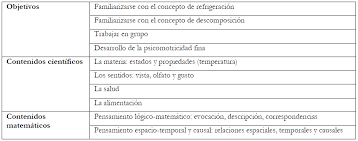 Estos juegos, a modo de ejercicios, les pueden ayudar a estudiar matemáticas. Estudio De Una Propuesta Ludica Para La Educacion Cientifica Y Matematica Globalizada En Infantil