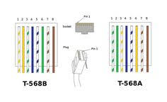 This standard is enforced through the registration conditions of registered telecommunications cabling providers (cablers. Rj45 Wiring Diagram Australia 2001 Pontiac Bonneville Radio Wiring Diagram Rccar Wiring Ati Loro Jeanjaures37 Fr