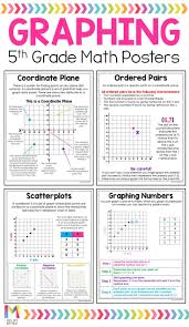 Teaching Your 5th Grade Students About Coordinate Planes Can Be Tricky But These Anchor Charts Definitely Help Th 5th Grade Math Math Poster Fifth Grade Math