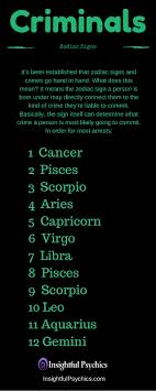 Ruled by the moon and characterized by the crab, cancer has so much going on in its watery depths. Zodiac Sign Criminals