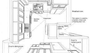 Small kitchen design plans layout. Inside The 24 Plan Of Kitchen Layout Ideas House Plans