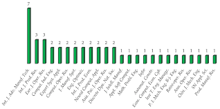 Ukuran gameku adalah 15 gb dan sesudah selasai diinstal ukurannya menjadi 30 kali ini game yang akan ku mainkan adalah game far cry 2, game ini tergolong game kelas berat dimana grafik gamenya sangatlah tinggi (hd). Sustainability Free Full Text Overview Of Dynamic Facility Layout Planning As A Sustainability Strategy Html