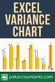 Excel Variance Charts Making Awesome Actual Vs Target Or