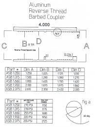 Asb 1 660 1 25 Reverse Thread Barbed Aluminum Coupler