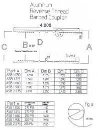 asb 1 660 1 25 reverse thread barbed aluminum coupler