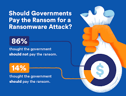 Survey Taxpayers Don T Want Their Dollars Going Toward Ransomware Attacks Panda Security Mediacenter