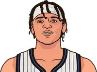 Most NBA Points Scored For Player In Less Than 200 Games