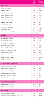 Chinese New Year Goodies Calorie Guide