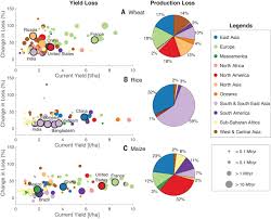 Economic thresholds can be expressed in a variety of ways including the number of insects per plant or per square metre, the amount of leaf. Increase In Crop Losses To Insect Pests In A Warming Climate Science