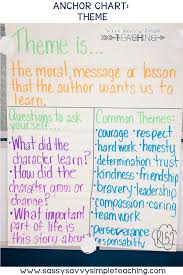 The Best Anchor Charts Sassy Savvy Simple Teaching