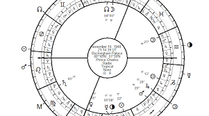 Astrology With Free Software Valens Is The Best Morinus