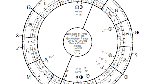 astrology with free software valens is the best morinus