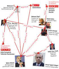 Recep tayyip erdoğan and metin külünk grew up in the same neighborhood. Turkisches Netzwerk In Deutschland Erdogans Vertrauter Zundelt Im Sudwesten Politik Stuttgarter Nachrichten