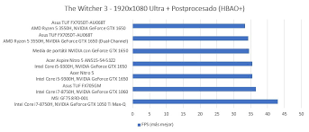 Amd vs intel market share. Amd Ryzen 5 3550h Vs Intel I5 8300h Duelo De Cpus Para Portatiles